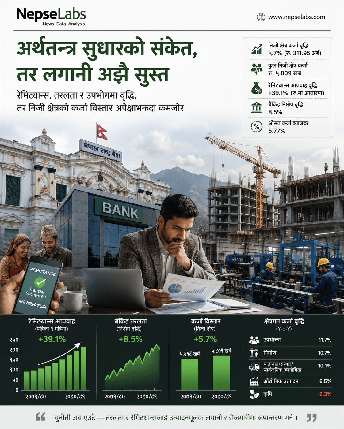 Signs of economic recovery, but investment still slow ?