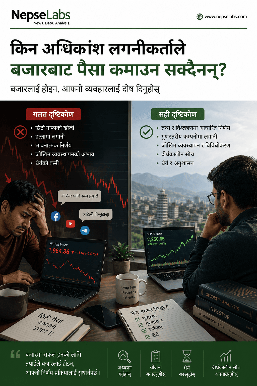Why Most Investors Fail to Make Money in the Stock Market ?